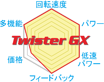 比較表　GX