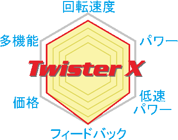 比較表　X