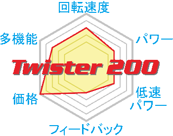 比較表　200