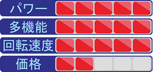 GX グラフ