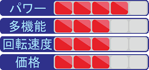 X グラフ