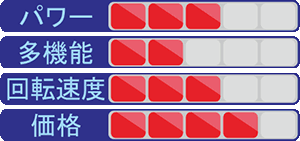 200 グラフ