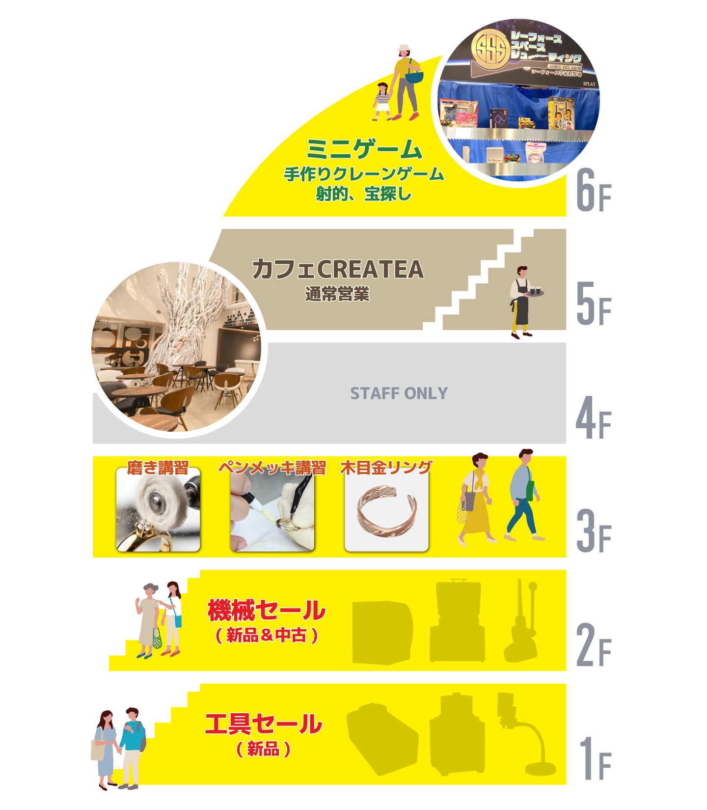 セール期間中のフロアマップ